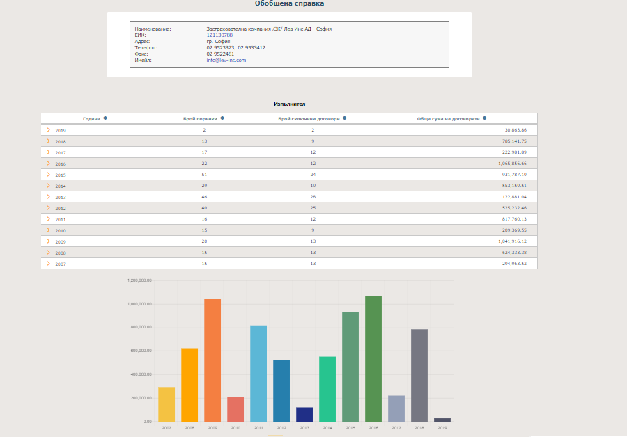 ��������� ���